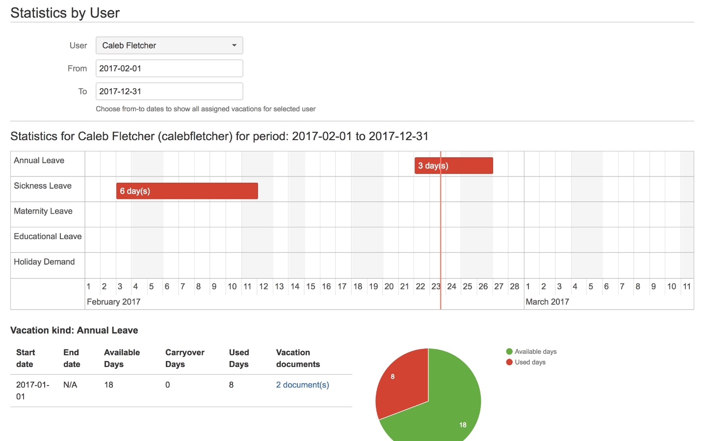 Vacation Manager for Jira user statistics