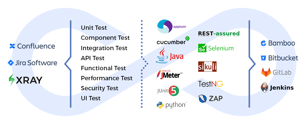 środowisko testowania, testowanie, platforma do testowania, jira, xray, testy automatyczne, Transition Technologies PSC, Atlassian Platinum Solution Partner