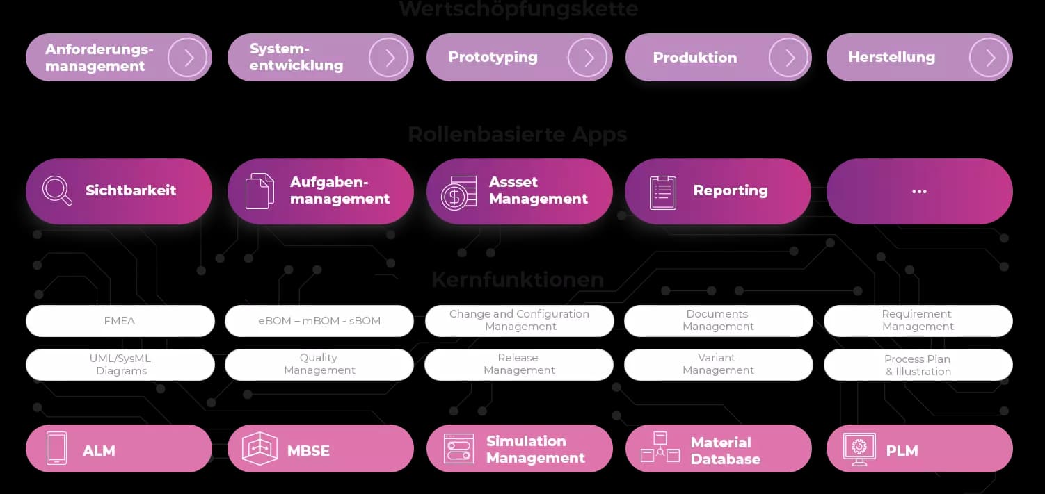 DDatenanalyst, der Finanzdiagramme und Analysen auf einem virtuellen Bildschirm präsentiert.