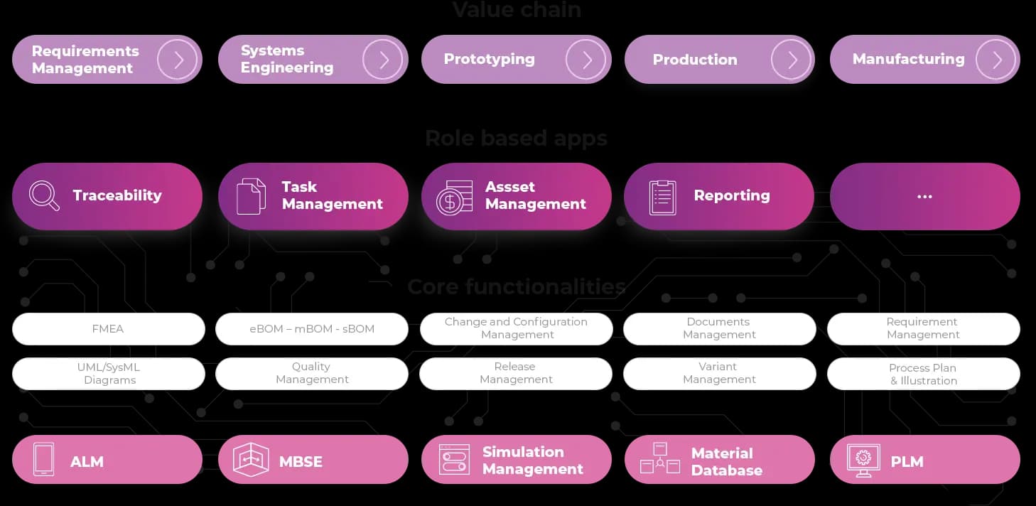 Connected PLM graph graphic