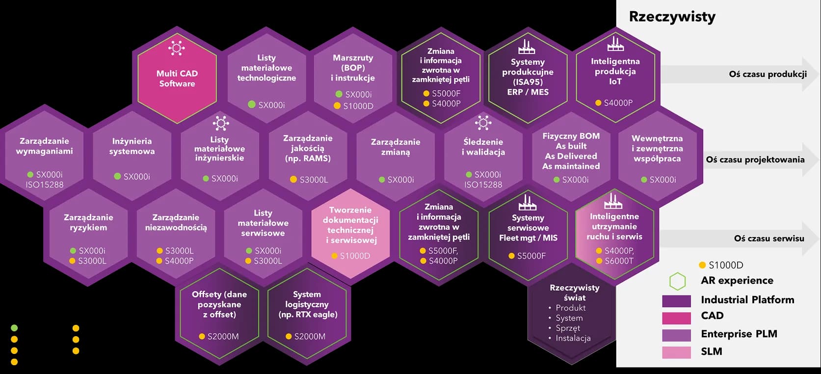 Sektor obronny i lotniczy w Polsce zarządzany przez TT PSC