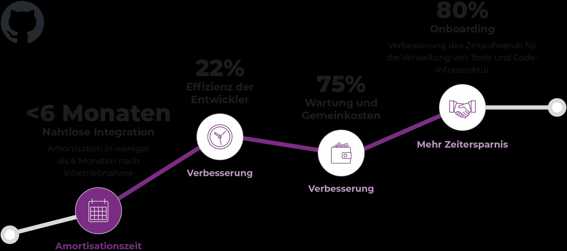 AI-driven Industrial Analytics