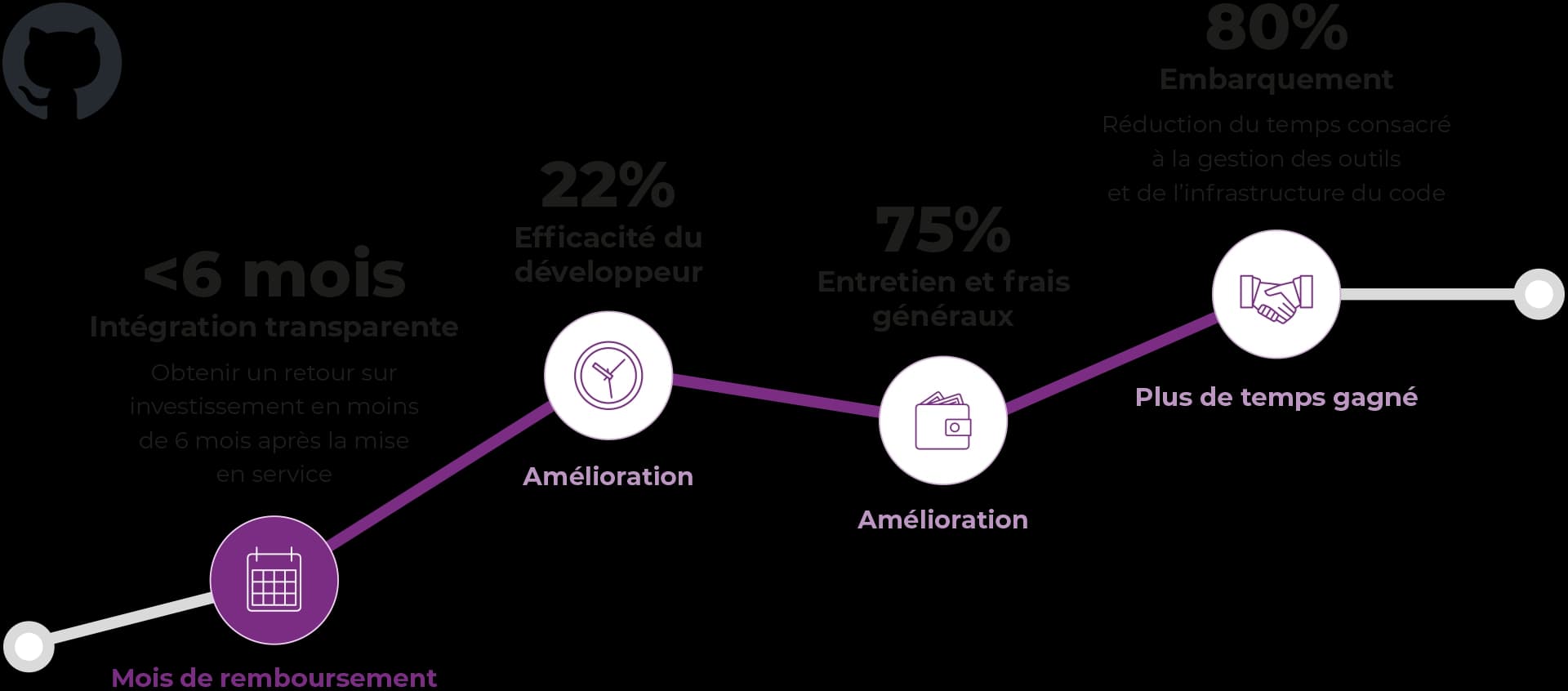 AI-driven Industrial Analytics
