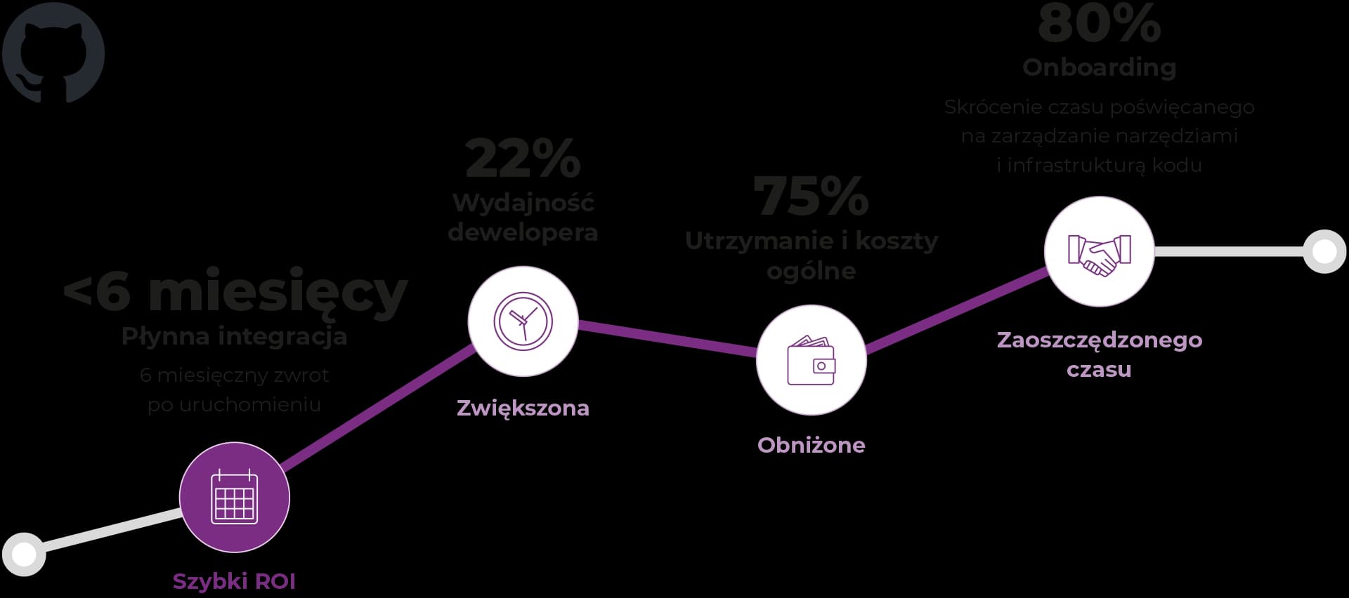 AI-driven Industrial Analytics
