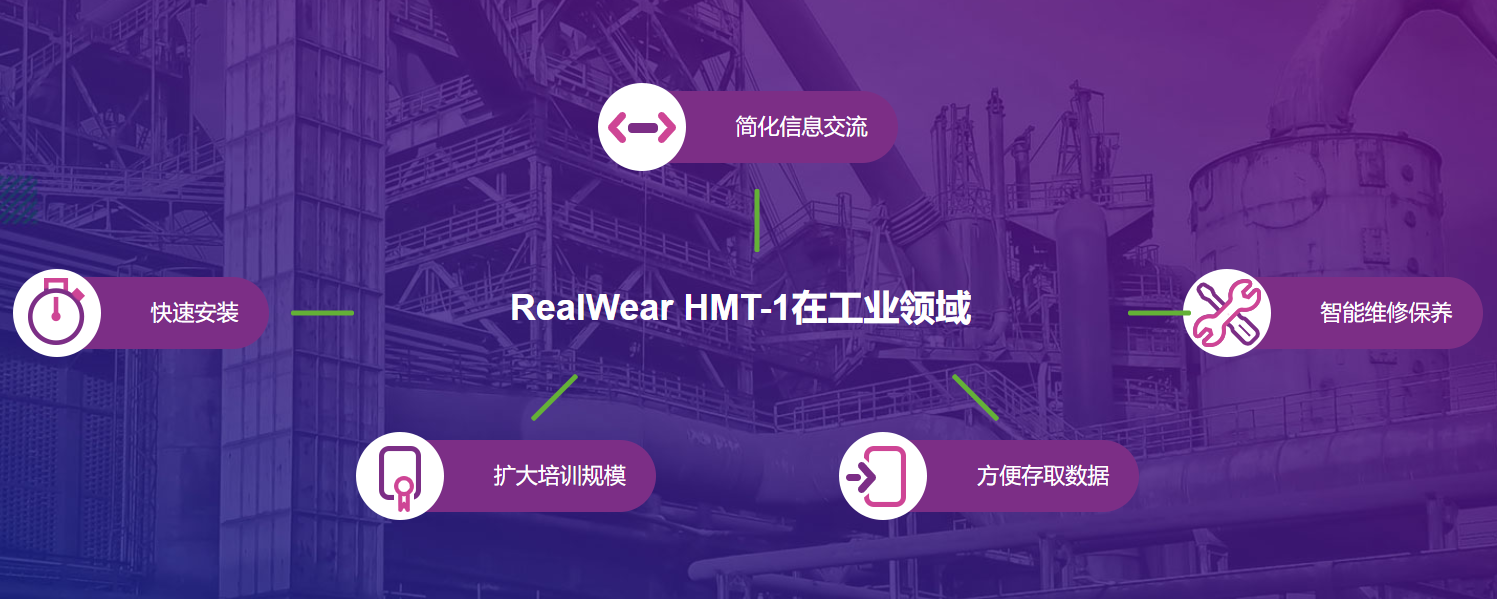 RealWear HMT-1在工业领域