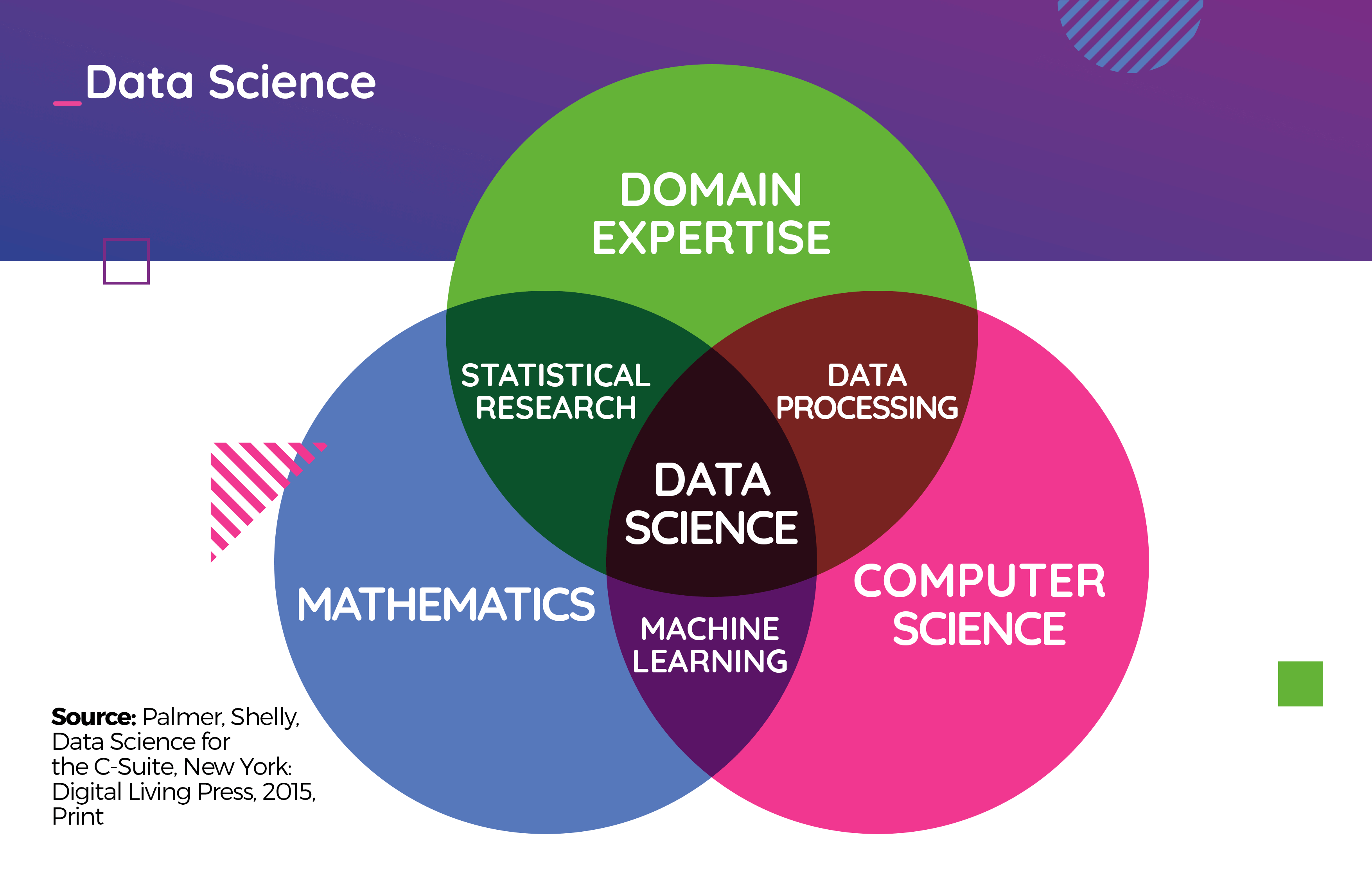 Data Science 
