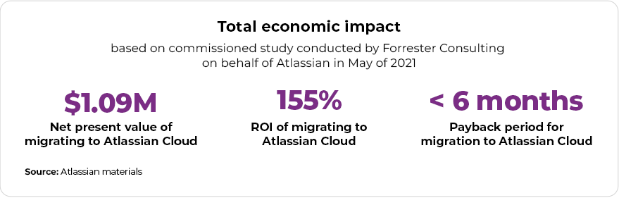 migration to Atlassian Cloud report, source Atlassian, TT PSC Atlassian Platinum Solution Partner